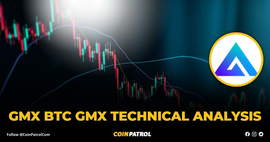 GMX BTC GMX Technical Analysis