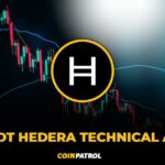 HBAR USDT Hedera Technical Analysis